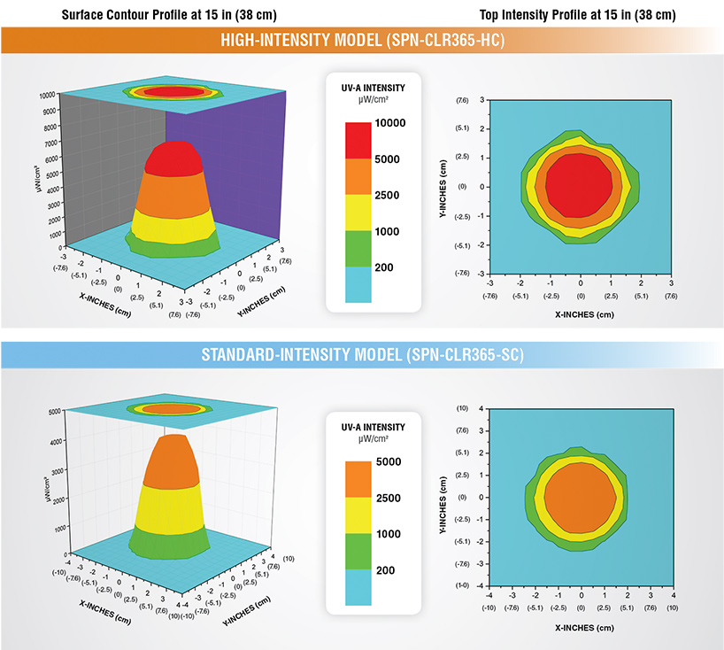 Clarity-365-Intensity-Charts.jpg