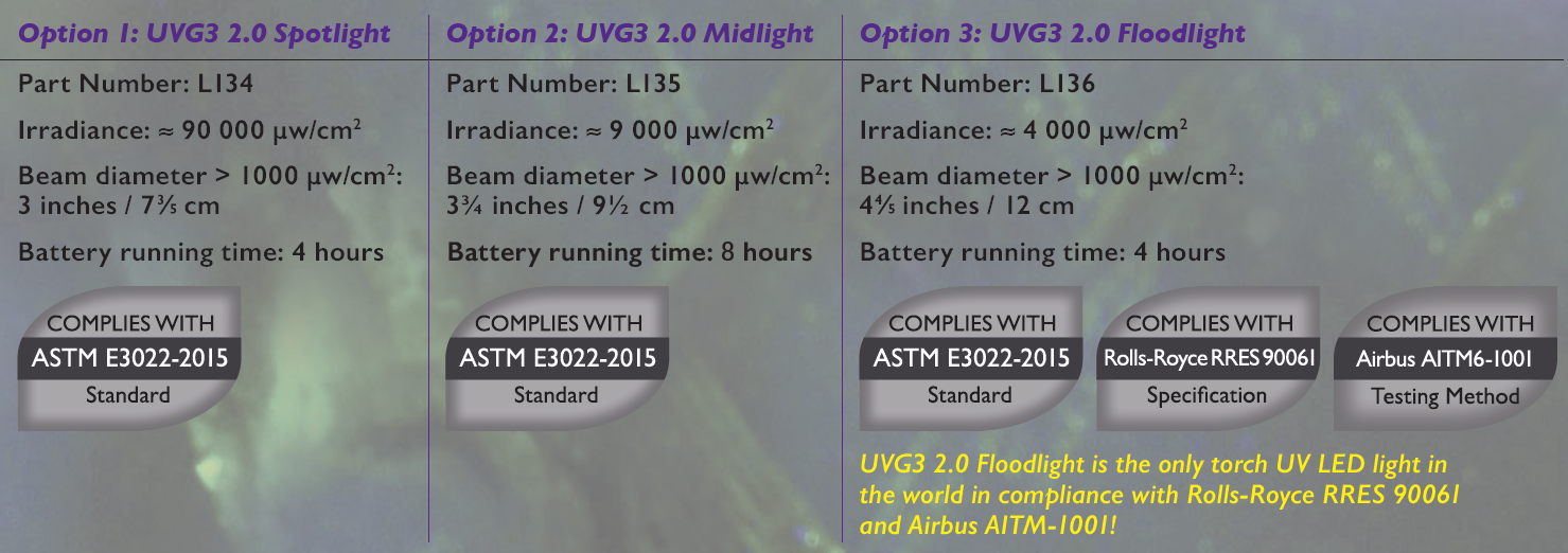 紫外線手電筒UVG3的聚光、中光、散光的訂貨號