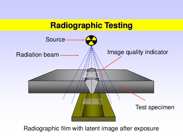 射線檢測Radiographic Testing