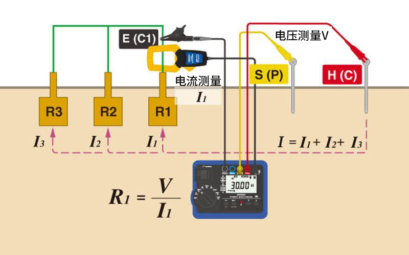 HIOKI FT6041無需切斷接地極即可測量的MEC功能